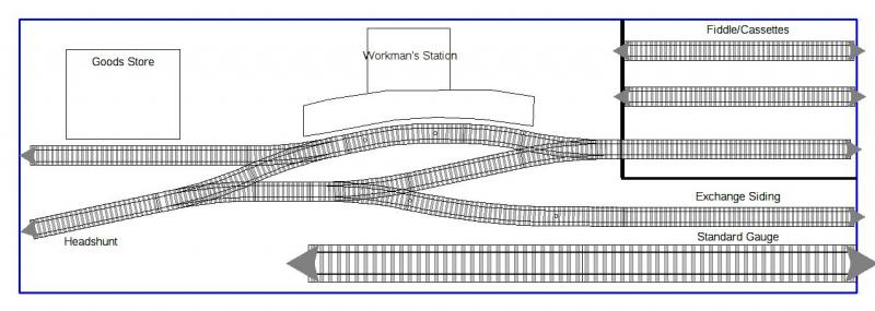 7mm narrow gauge track plans